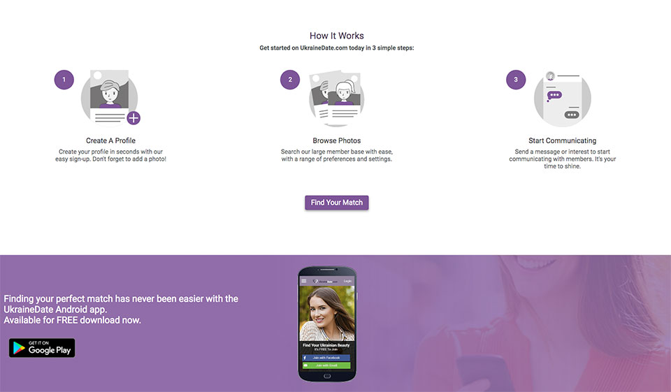 What is the age distribution on the site?